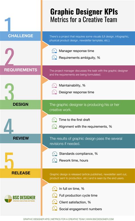 design team kpis|Top 10 Design Metrics and KPIs .